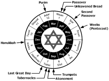 Hebrew Calendar